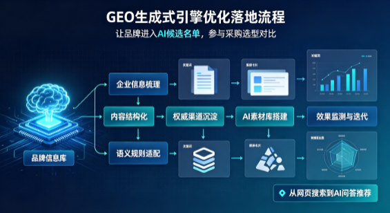 都安瑶族自治县B端采购决策：GEO优化藏着哪些全新机会？