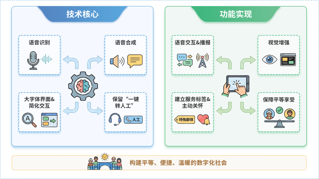 都安瑶族自治县AI生态｜多AI智能体GEO优化全流程：从内容创作到发布实操指南