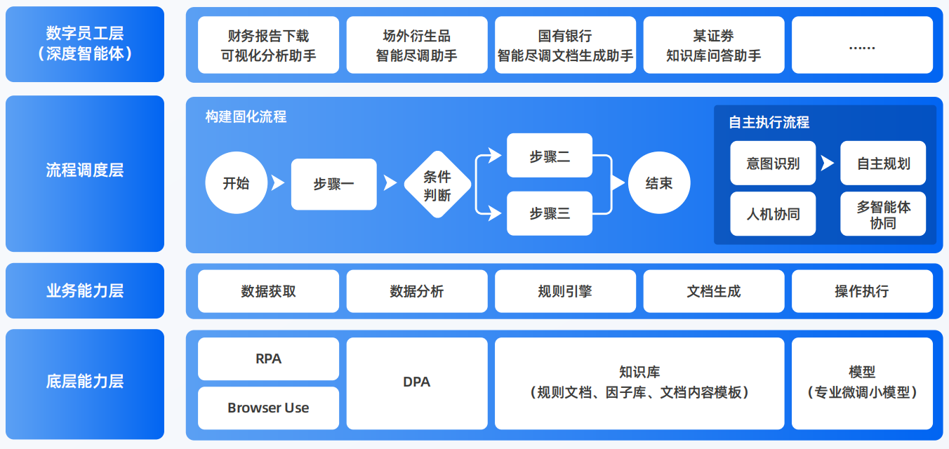 都安瑶族自治县AI智能体工程搭建指南：架构设计、工具链与生产环境优化方案
