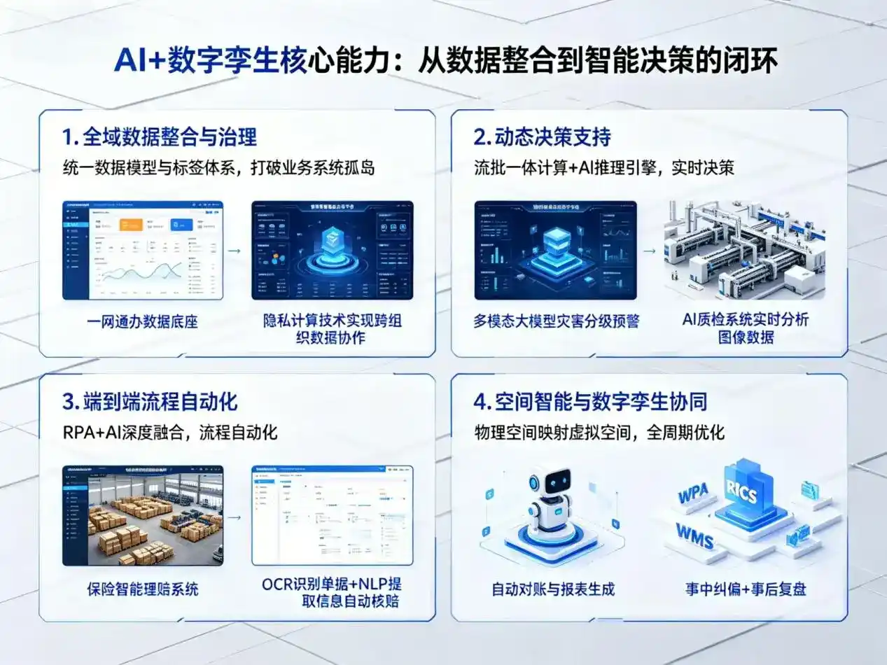 AI大模型落地优化服务｜解决都安瑶族自治县企业大模型响应慢、输出不准、成本偏高问题