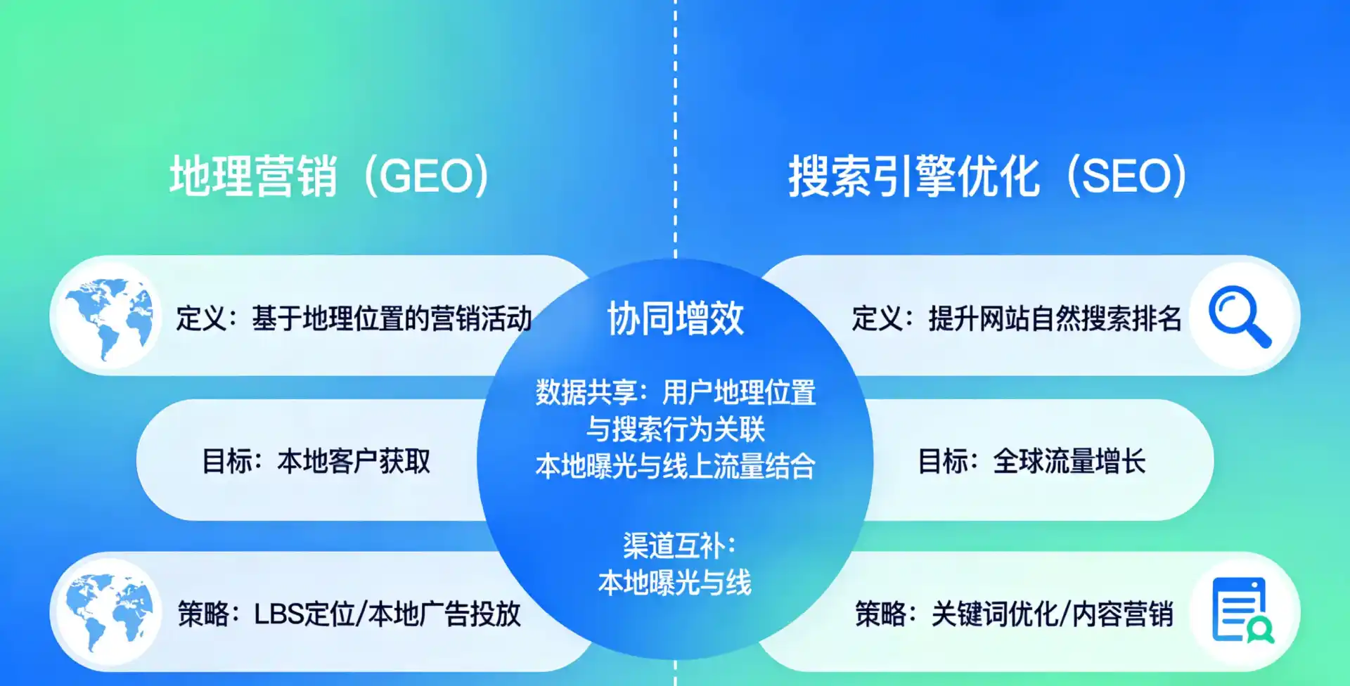 立足都安瑶族自治县，从用户需求与流量逻辑，解读GEO优化的落地价值与应用前景